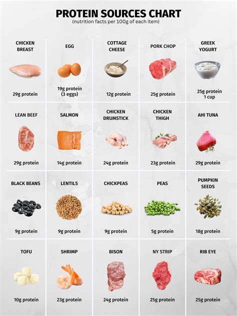 cheap omega 3 high protein foods list|cheap and healthy protein sources.